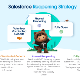 Salesforce Reopening Strategy
