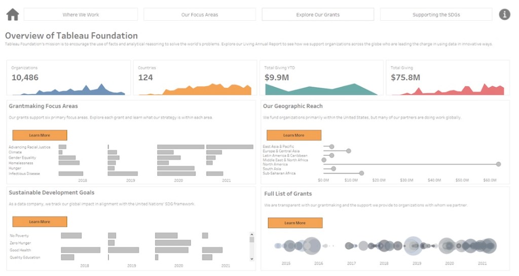 Tableau Foundation Data