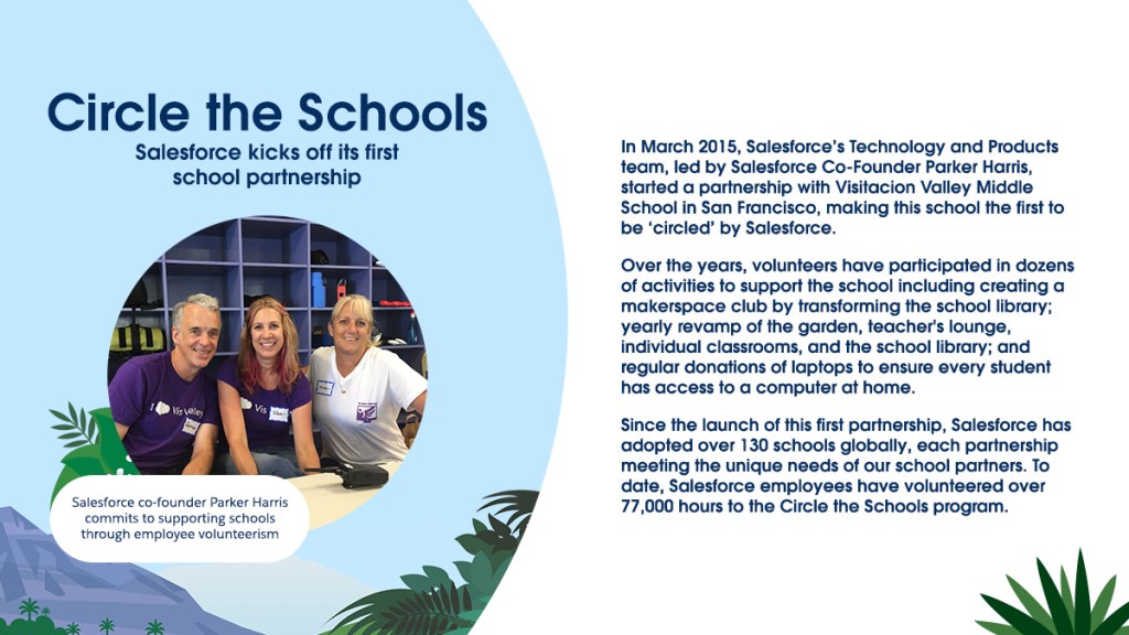 Circle the Schools Partnership started in 2015.