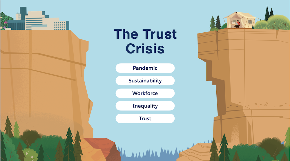 trust crisis