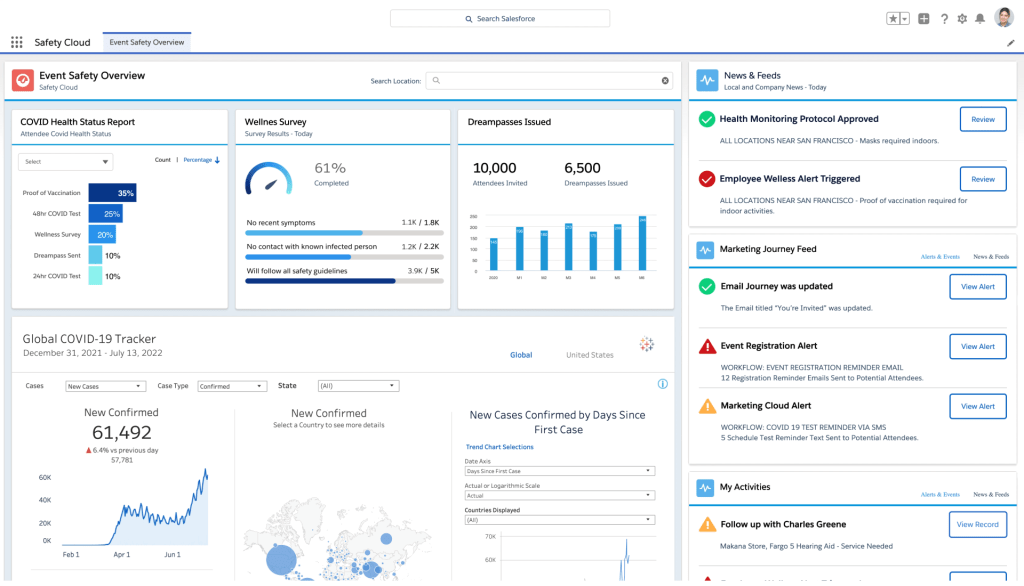 Safety Cloud dashboard for centralizing identification and registration data.