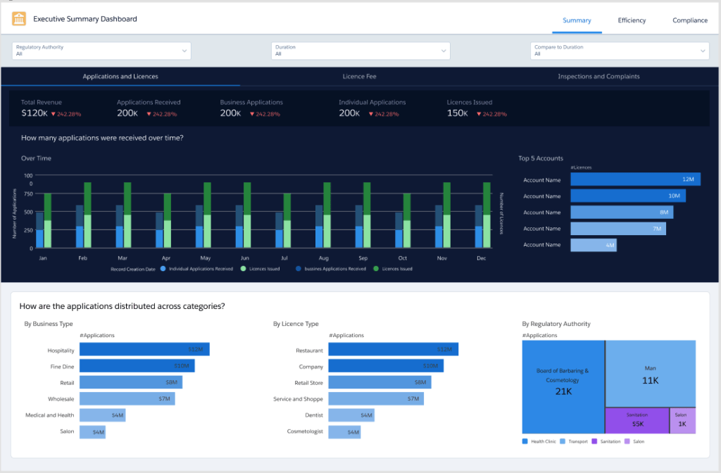 Salesforce Announces CRM Analytics, AI-Based Insights for Sales ...
