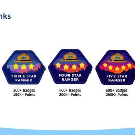 Ranger Ranks on Trailblazer.me Profile