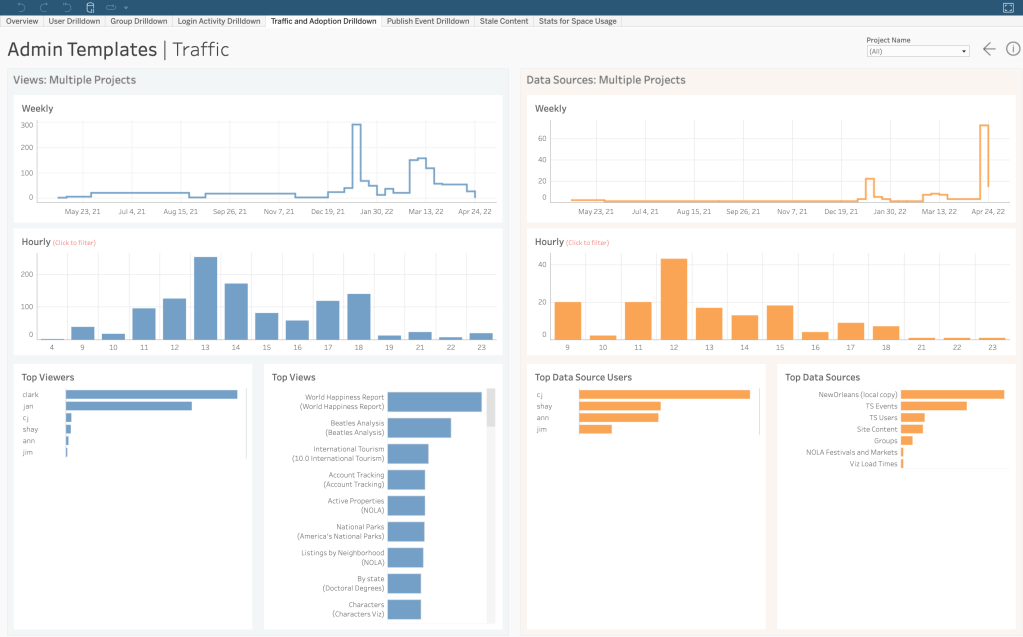 Advanced Management is a new offering that helps Tableau customers manage, secure, and scale mission-critical analytics across the enterprise.