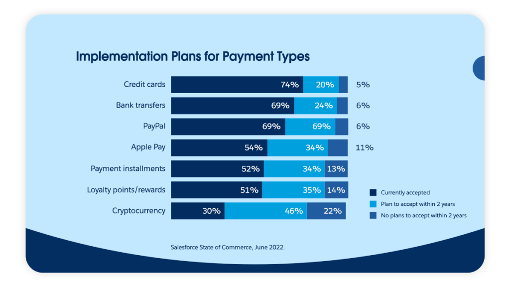 Implementation plans for payment types