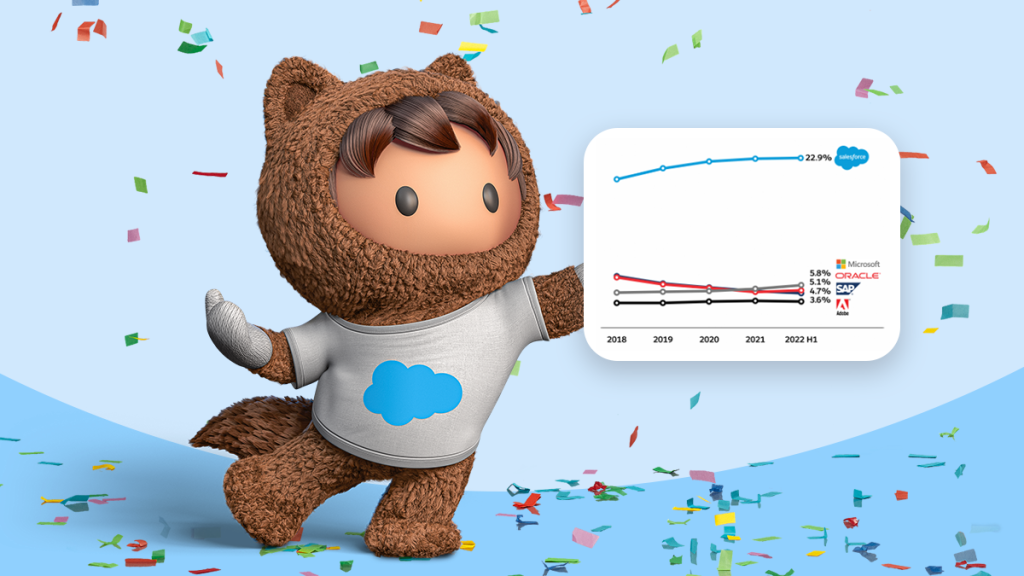 Salesforce Ranked #1 in CRM Market Share for Ninth Consecutive Year ...