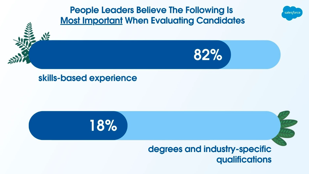 what people leaders evaluate for