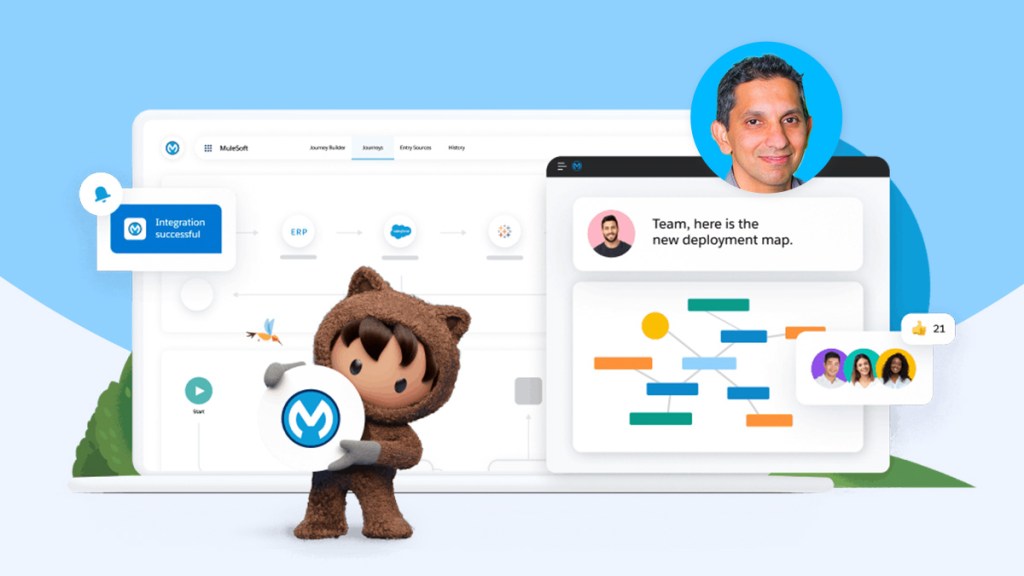 How MuleSoft Integration and Automation Unlocks the Power of AI ...