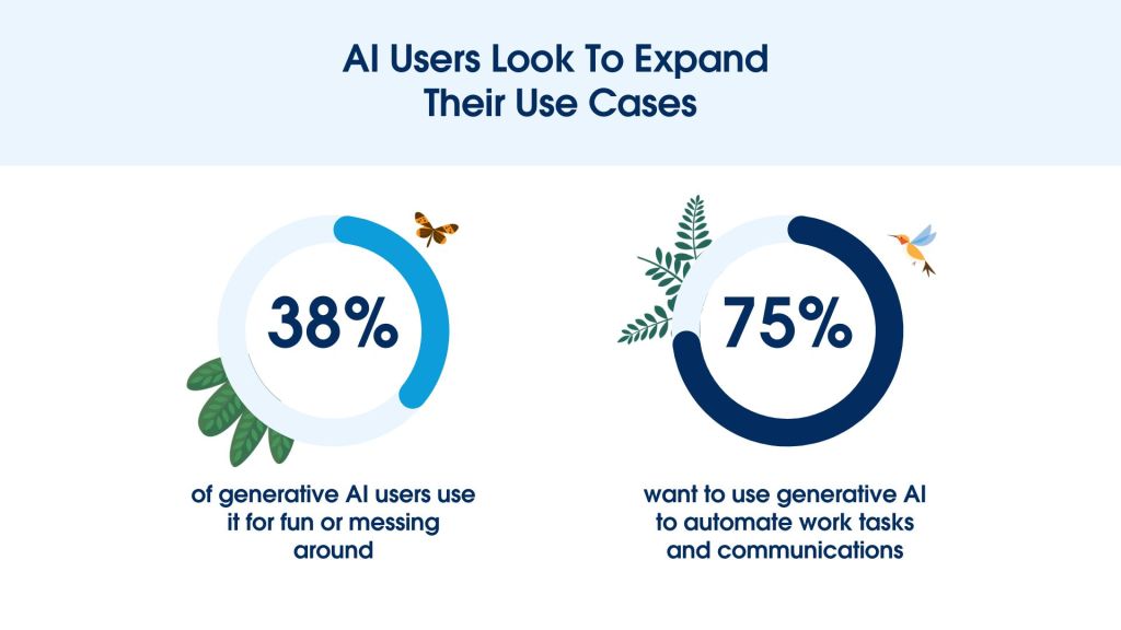 New AI Usage Data Shows Who’s Using AI — and Uncovers a Population of ...