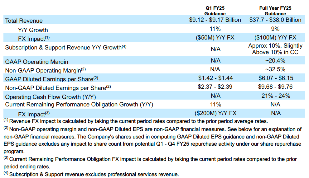 Salesforce Announces Strong Fourth Quarter Fiscal 2024 Results - Salesforce