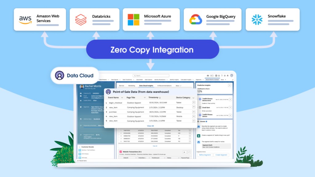 Salesforce Unveils Zero Copy Partner Network, an Ecosystem Committed to Secure, Bidirectional Zero Copy Integration with Salesforce Data Cloud
