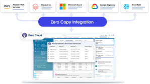 Screenshot of Zero Copy Integration