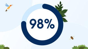 98%