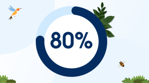 80%