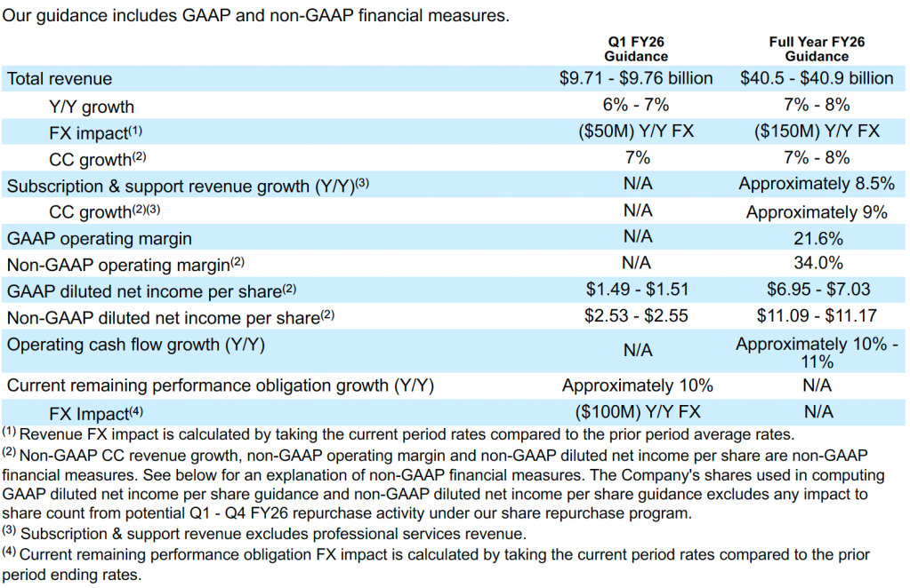 Salesforce Announces Fourth Quarter and Fiscal Year 2025 Results ...