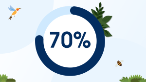 70%