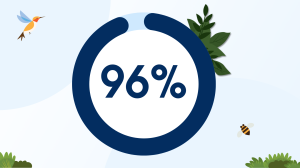 96%
