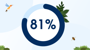 81%