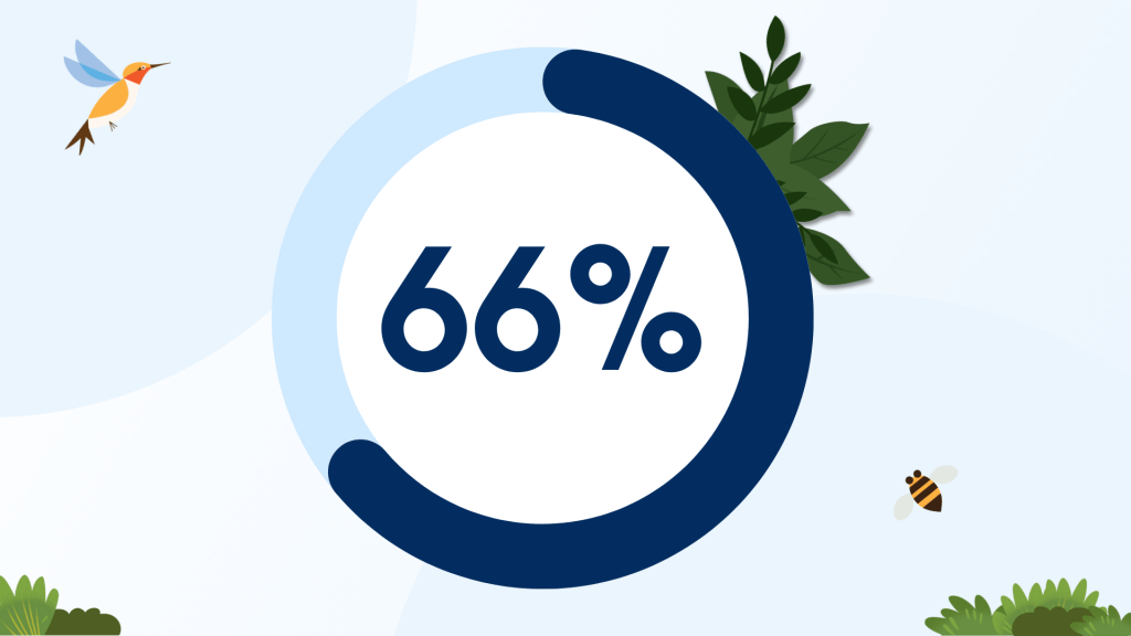 66%