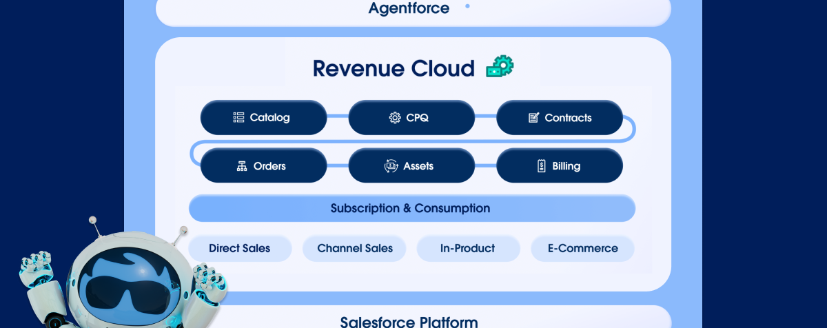 Salesforce Launches Agentforce for Revenue
