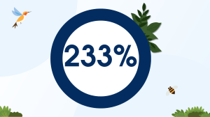 233%