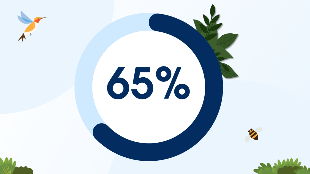 65%