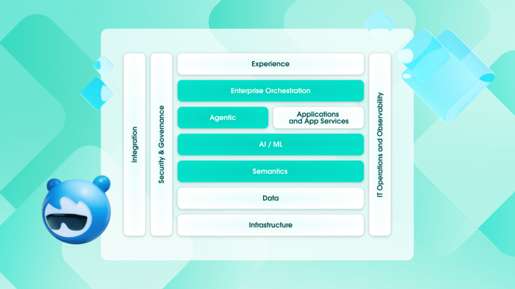 Agentic Enterprise architecture