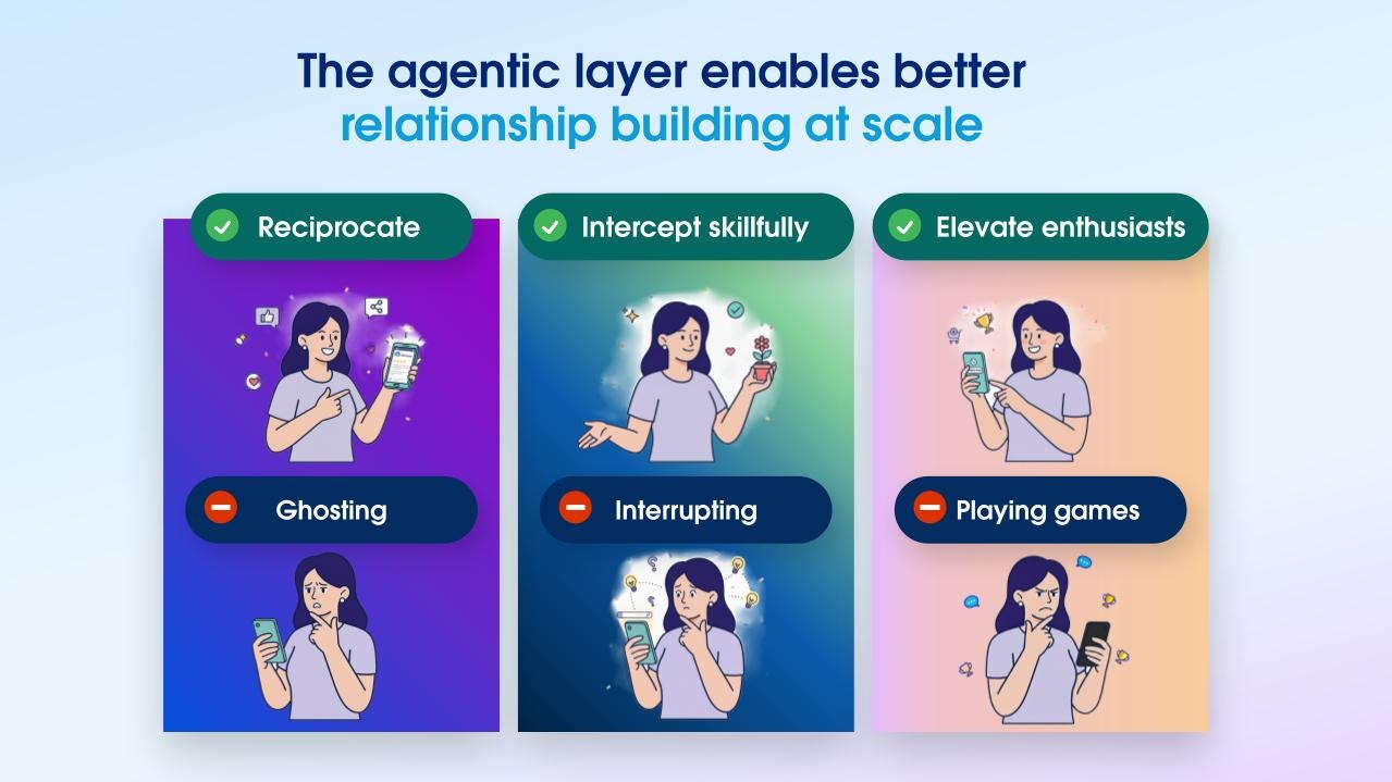 How AI Agents Can Reshape the Modern Enterprise - Salesforce