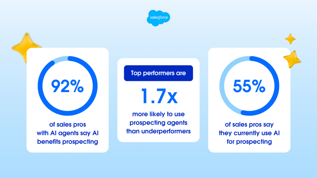 Charts showing AI agent stats for sales pros.