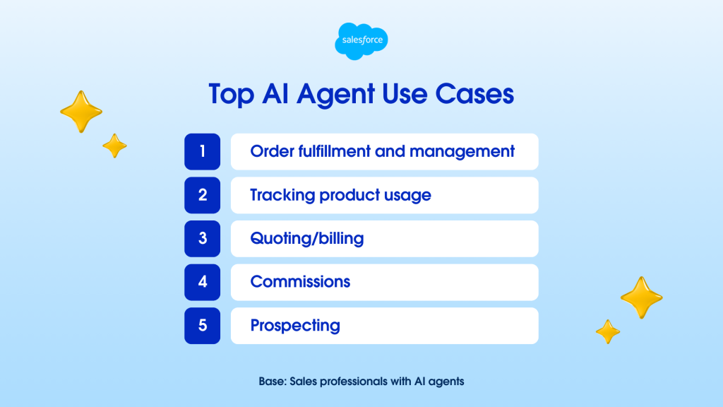 Chart ranking top AI Agent use cases.