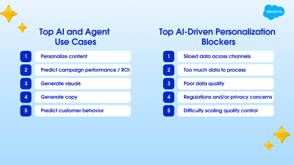 Two columns outlining top five AI agent use cases and top five blockers.