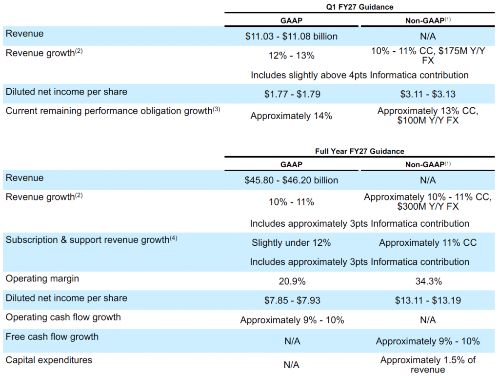 Table summarizing Salesforce's guidance for the first quarter fiscal 2027 and full-year fiscal 2027.