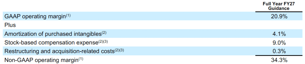 Table showing a reconciliation of GAAP operating margin guidance to non-GAPP operating margin guidance for the full year.