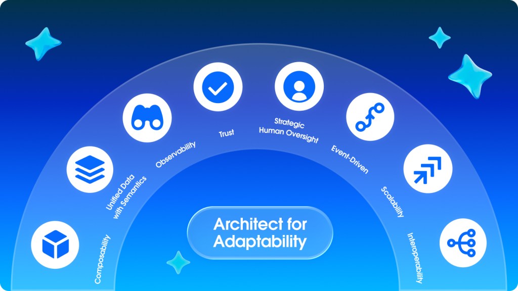  Salesforce graphic showing the eight design principles for the Agentic Enterprise