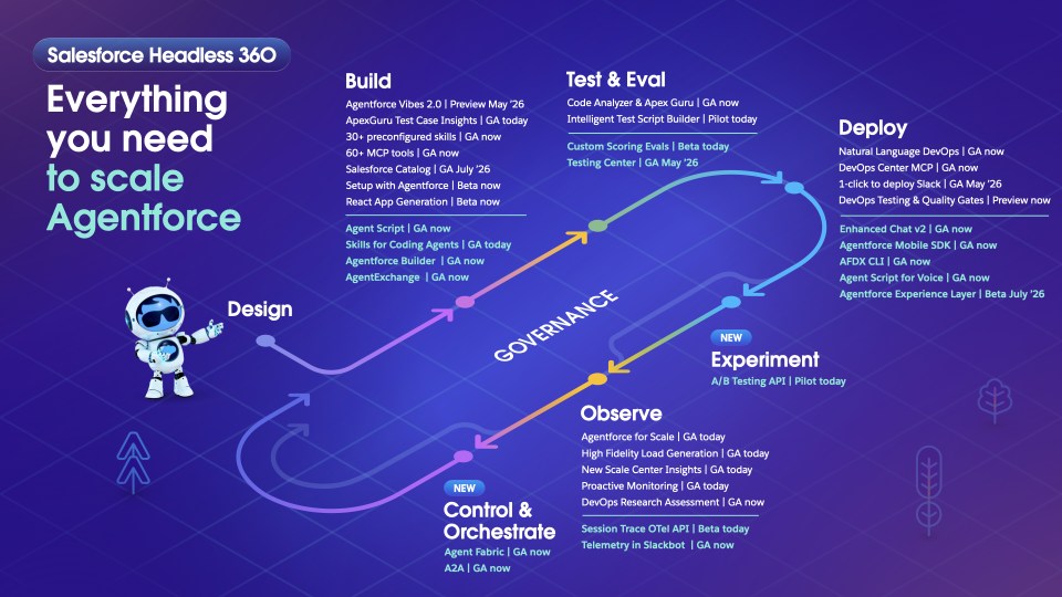 Keynote slide presenting Salesforce Headless 360.