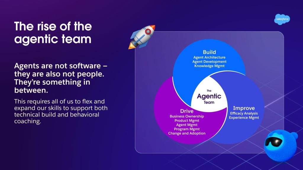 Graphic outlining the new roles associated with each phase of the Agent Development Lifecycle