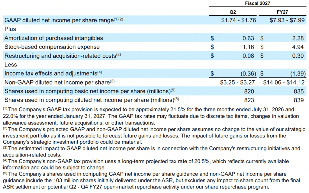 Table showing a per share reconciliation of GAAP diluted net income per share to non-GAAP diluted net income per share guidance for the next quarter and full year.
