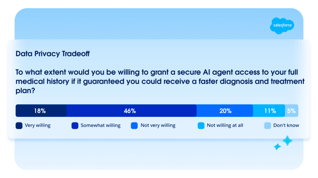 Stat callout card: AI for faster diagnosis