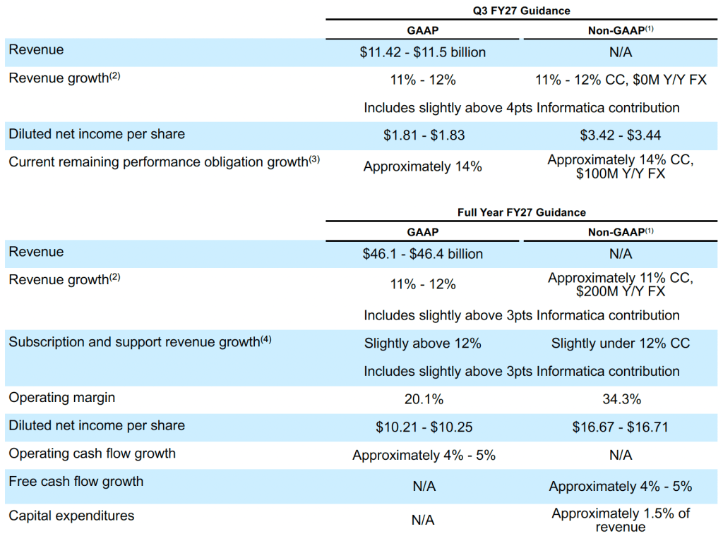 Table summarizing Salesforce's guidance for the third quarter fiscal 2027 and full-year fiscal 2027.