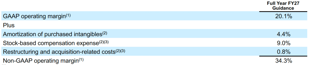 Table showing reconciliation of GAAP operating margin guidance to non-GAAP operating margin guidance for the full year.