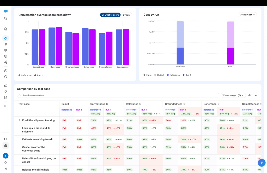 Salesforce Expands Agent Fabric to Automatically Stop Runaway Costs and AI Agent Failures Before They Impact Customers