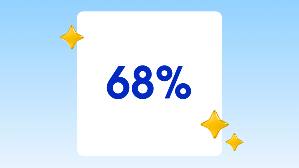 68%