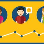 Wat is klantenbinding?