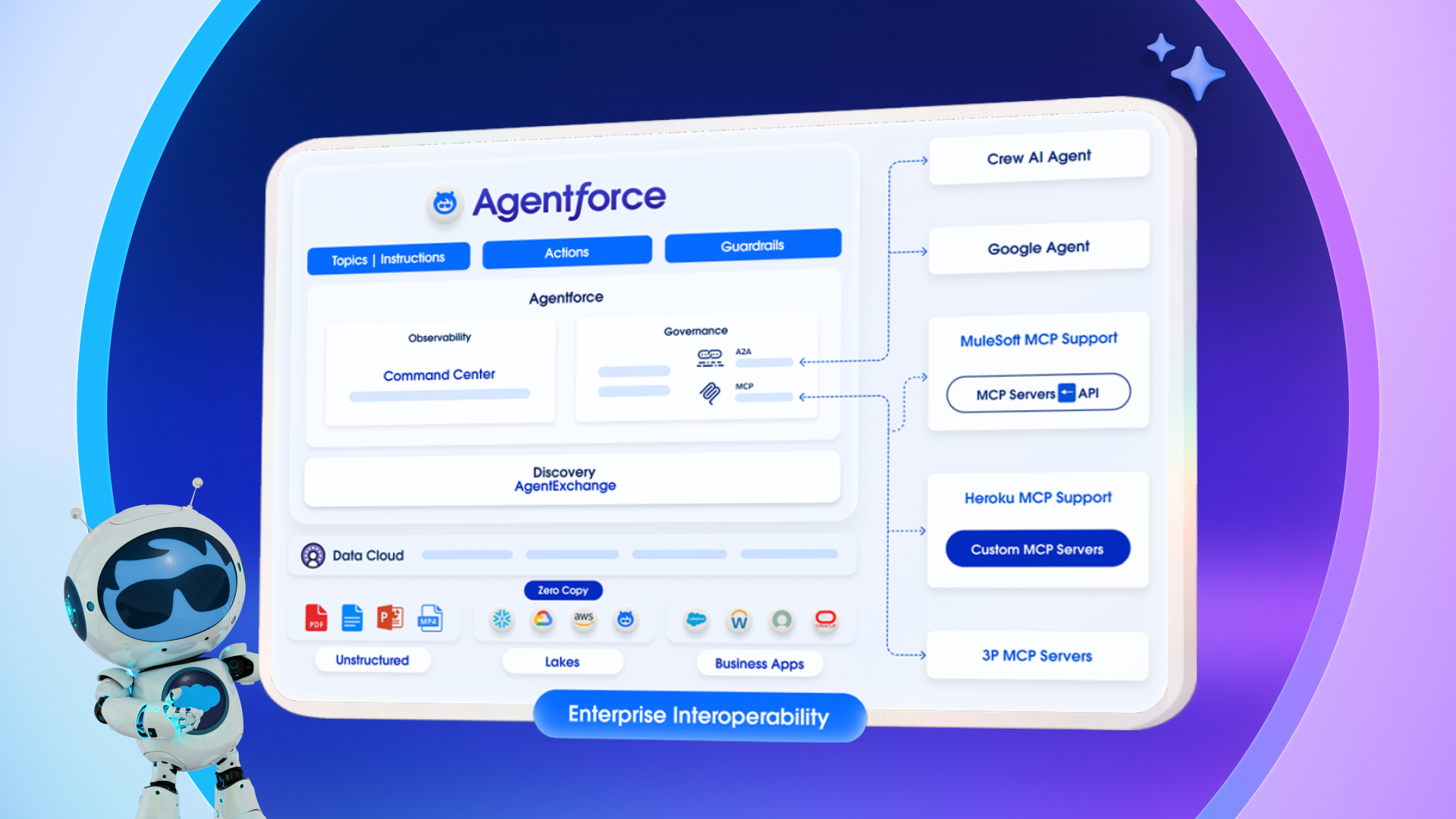 Overzicht van het Agentforce Command Center met metrics en activiteiten van AI-agents.