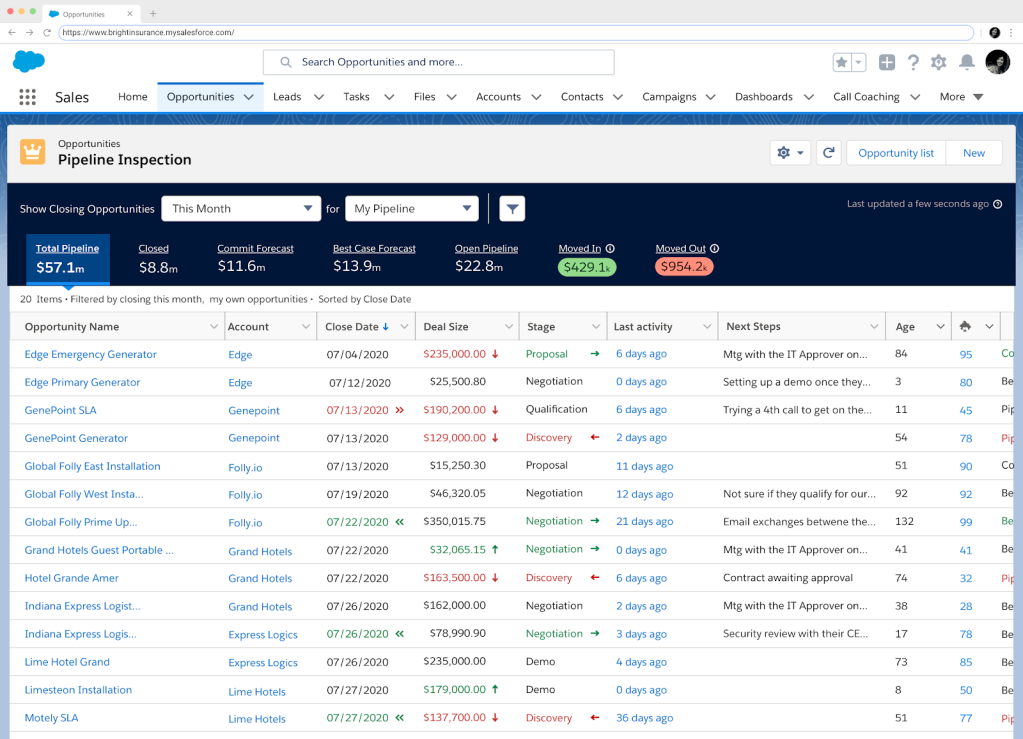 Pipeline Inspection, new functionality in Sales Cloud