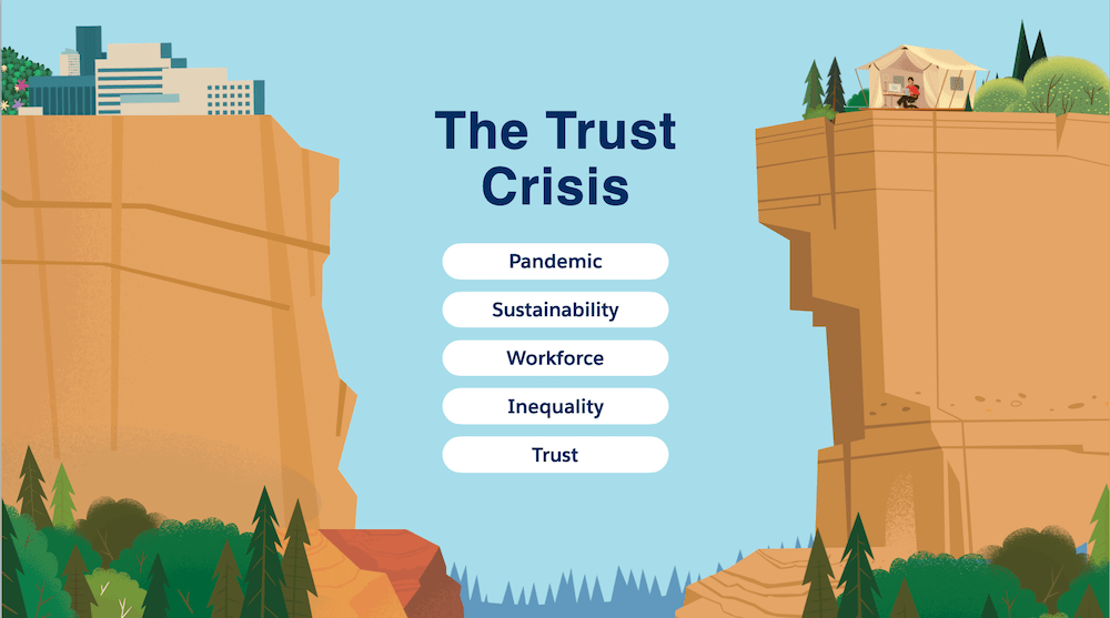 trust crisis