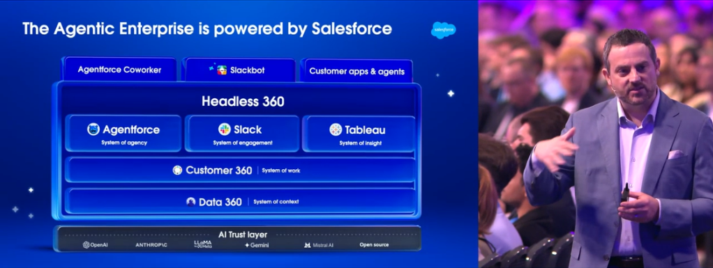 Agentforce World Tour London Keynote 2